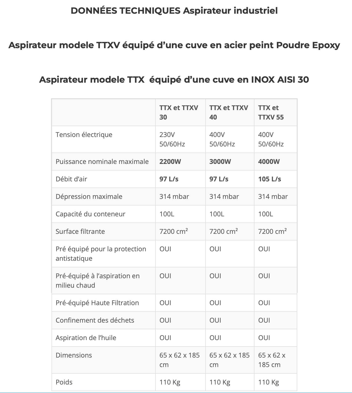 aspirateur TTX TTXV